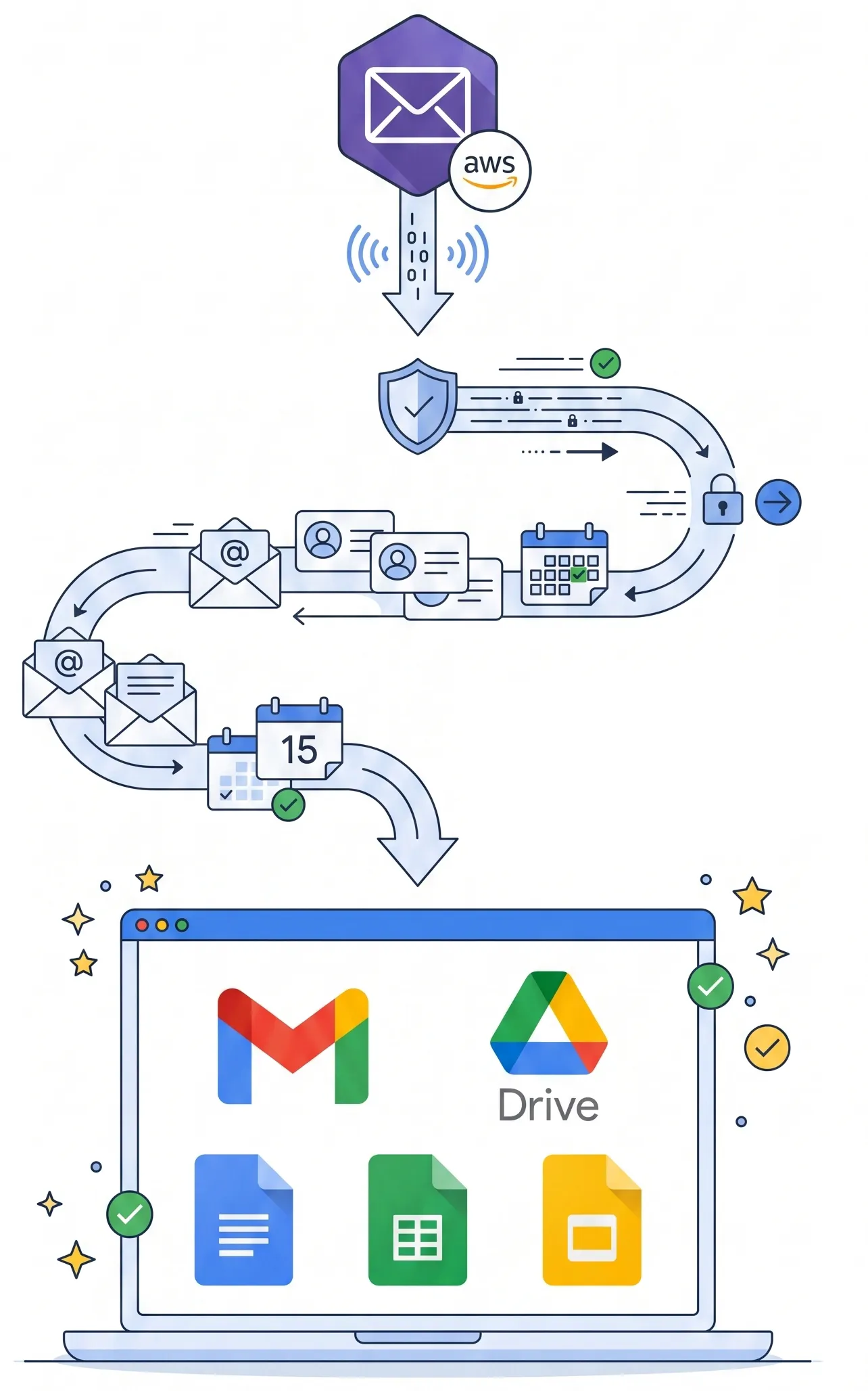 Da Amazon WorkMail a Google Workspace